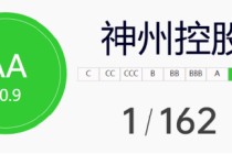 神州控股获评ESG卓越可持续发展企业，2025年多项权威认可彰显港股硬实力