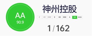 神州控股获评ESG卓越可持续发展企业，2025年多项权威认可彰显港股硬实力