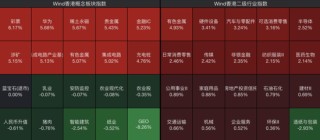 港股全线暴涨！