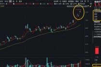 碳酸锂期货突破17万大关！美联储风波，引爆避险交易！有色ETF华宝（159876）盘中拉升2.9%续创新高！