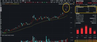 碳酸锂期货突破17万大关！美联储风波，引爆避险交易！有色ETF华宝（159876）盘中拉升2.9%续创新高！