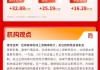 三大指数集体收跌，有色、贵金属延续强势表现，两市成交额超3.2万亿元 | 华宝3A日报（2026.1.26）