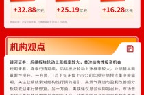 三大指数集体收跌，有色、贵金属延续强势表现，两市成交额超3.2万亿元 | 华宝3A日报（2026.1.26）