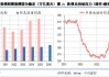 市场热议美债的到期偿付压力，真有那么大吗？