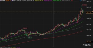 金价周内大起大落！日内巨震近百美元，下周需求报告遇上特朗普上任100日集会，3300关口如何抉择？