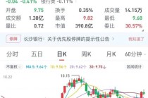 长沙银行董事长赵小中到龄离任，行长张曼接任