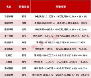 A股公司，密集发布！