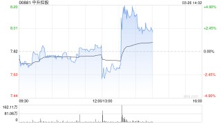 中升控股发布年度业绩 收入总额1644.03亿元毛利总额88.38亿元