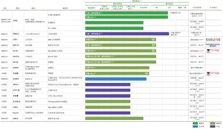 英矽智能启动全球招股：AI平台赋能管线研发 仍无商业化进展 短期收入现波动 2025年上半年下滑超50%