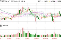 经纬辉开：公司管理层将切实维护公司及股东权益