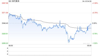 期货大咖聊大宗|光大期货史玥明：金强银弱格局将持续