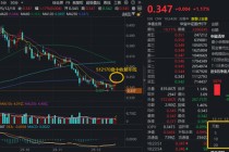 AH医药逆市表现！美年健康两连板，全市场最大医疗ETF突破年线！港股通创新药继续回暖，520880直线拉升