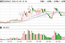 海南海药：派恩加滨片Ⅱa期临床试验达到主要及次要临床终点