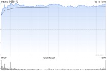 小摩：宁德时代季绩稳健指引乐观 目标价640港元