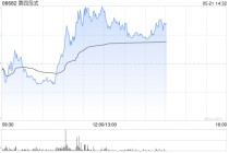第四范式午前涨超4% 一季度营收同比增长30.1%至10.77亿元