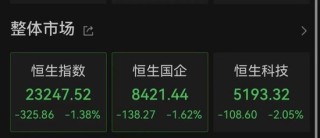 科技股调整，创新药坚挺，亚太市场整体下跌