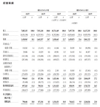 “AI隐形冠军”胜宏科技赴港IPO，能否续写市值增长神话？