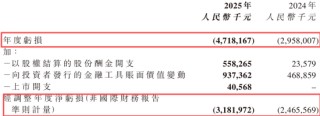 “全球大模型第一股”，亏损47亿，硬是撑起4000亿市值