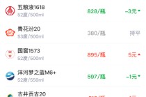 酒价内参3月27日价格发布 水晶剑南春小幅上涨1元/瓶