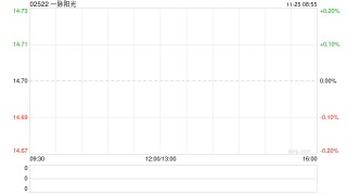 一脉阳光与庆阳市政府及影禾医脉订立战略框架合作协议