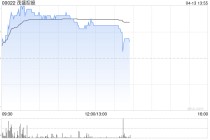 茂盛控股早盘涨近14% 控股股东完成配售全部持股