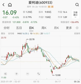 爱柯迪拟购买卓尔博71%股权，获上交所受理