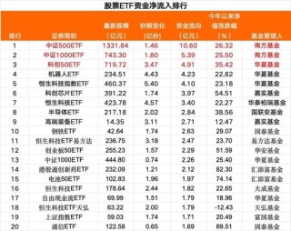 加仓！又见加仓