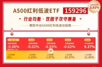 红利风向标 | 石油化工表现优秀，现金流策略再突围