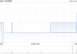 中民控股获LOFTY KEY LIMITED增持100万股 每股作价0.023港元