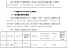少见！上任仅3个月，独立董事集体辞职