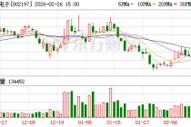 证通电子：公司高度重视市值管理工作，采取各种措施提升公司经营业绩水平和盈利能力