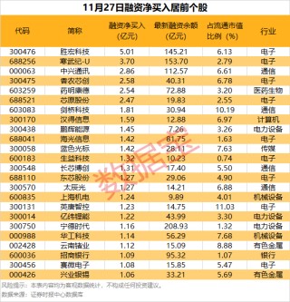 002795，减持计划发布后，巨量买单封涨停