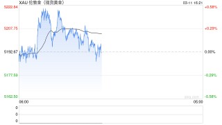 金价跌了，50克手镯为何反暴涨5万
