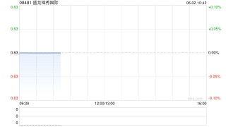 盛龙锦秀国际5月30日斥资624.25万港元回购1026万股