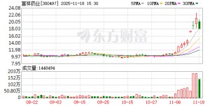 富祥药业：公司在保障产品品质与安全生产的前提下满足市场需求