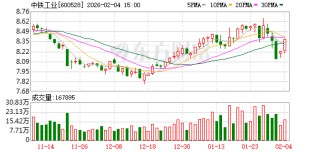 中铁工业：公司每年均向投资者派发现金红利，累计分红金额23.72亿元