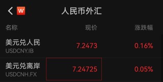人民币对美元跌破7.25！火线解读