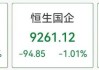 港股科技股调整，蔚来跌超5%，小米跌超3%