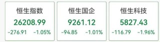 港股科技股调整，蔚来跌超5%，小米跌超3%