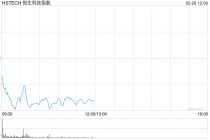 马年开市首日港股三大指数持续下挫，恒生科技指数跌超2%，百度跌超5%