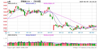 光大期货：6月9日农产品日报