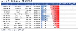 广发策略：2026年“春季躁动”前瞻