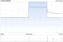 企展控股公布2025年业绩 股东应占溢利约1.52亿元同比增长109.23%