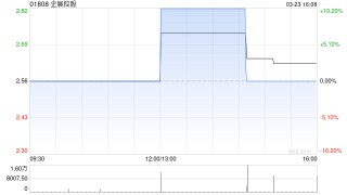 企展控股公布2025年业绩 股东应占溢利约1.52亿元同比增长109.23%