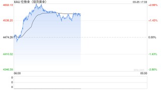 高盛最新报告：黄金近期下跌符合历史走势，利率预期上升为主因，年底目标仍维持5400美元