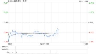 中金：维持腾讯音乐-SW“跑赢行业”评级 目标价80港元