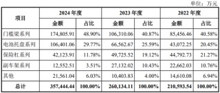 4过4，国金证券时隔1年多“零”IPO上会审核项目本周破冰！
