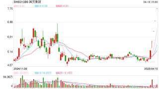 A股今日共174只个股涨停 零售板块多股连板