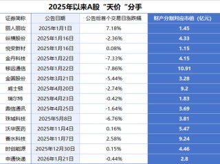 A股离婚经济学：两年分两对！300782，前老婆将拿走实控人1715万股