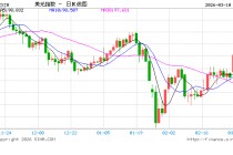 美元吸走全球资金，欧元成最大受害者